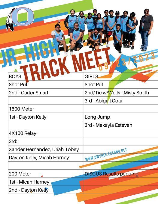 Junior High Track Meet 2 results